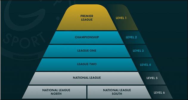 english football league system pyramid