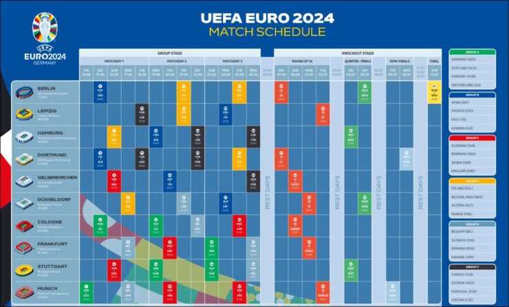 raspored utakmica na Euro 2024