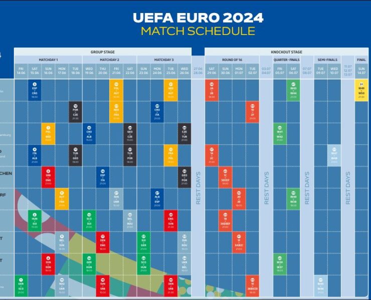 raspored utakmica na Euro 2024