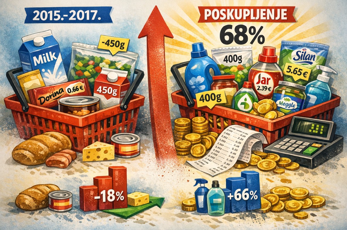 poskupljenje, kosarica