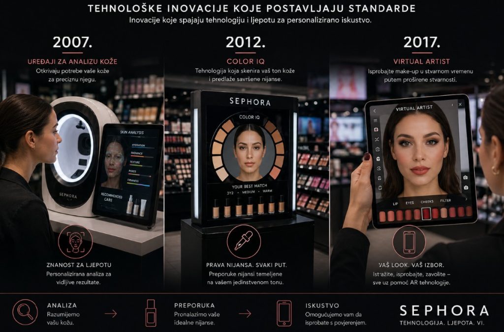 Sephora